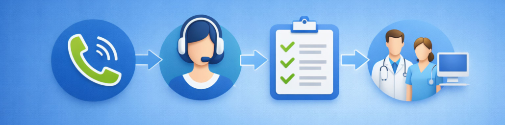 Telefonbearbeitung Schaubild MedAssist 24 telefonischer Assistenzservice im Gesundheitsbereich